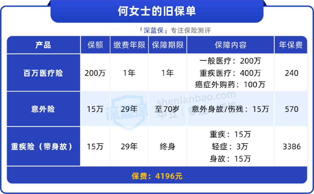 以前买的保险太贵了，要换吗？（附诊断攻略）